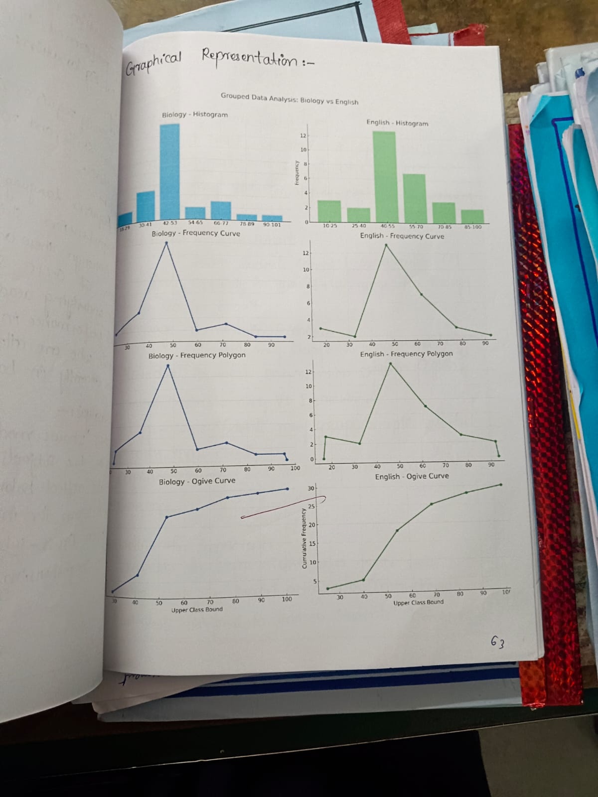 Assessment Record 17